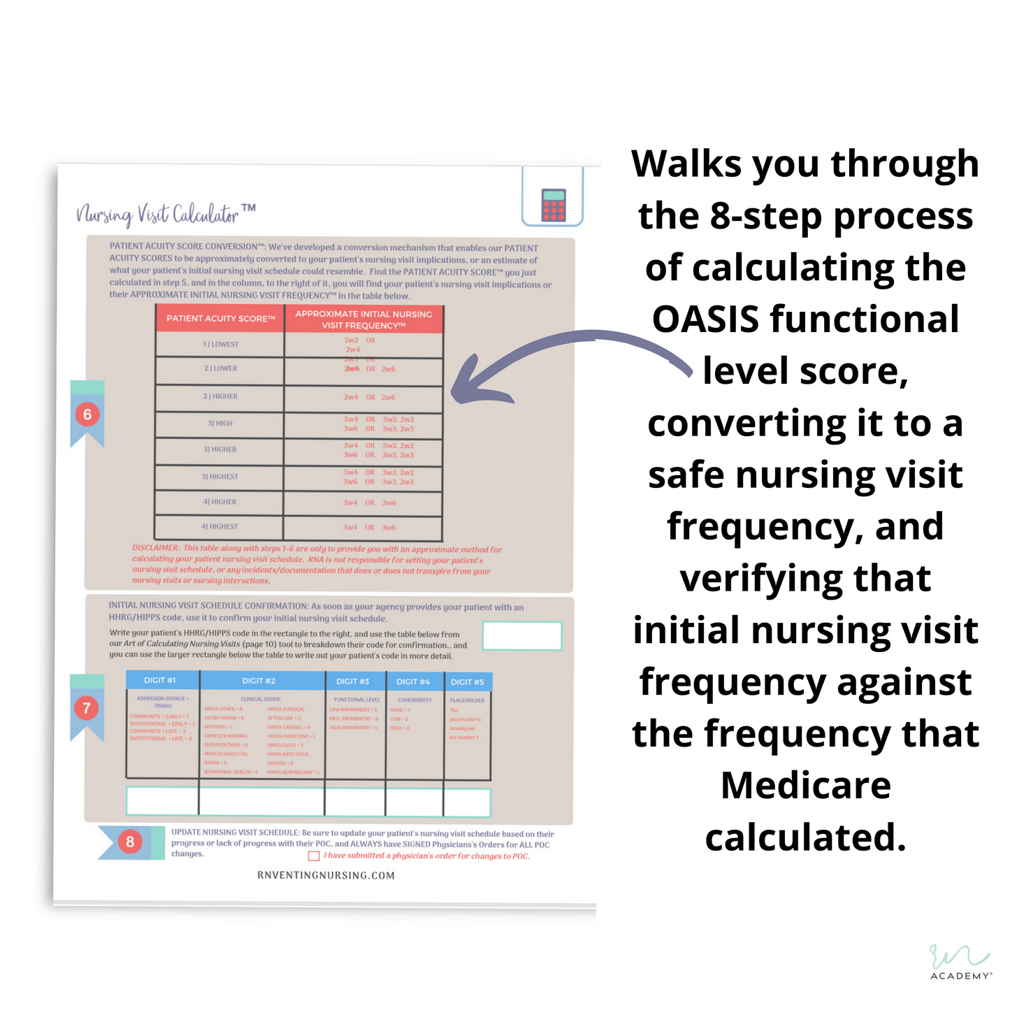 The Art of Calculating Nursing Visits™, Easy Answers for OASIS Functional and BIMS Scores™, and Nursing Visit Calculator Bundle